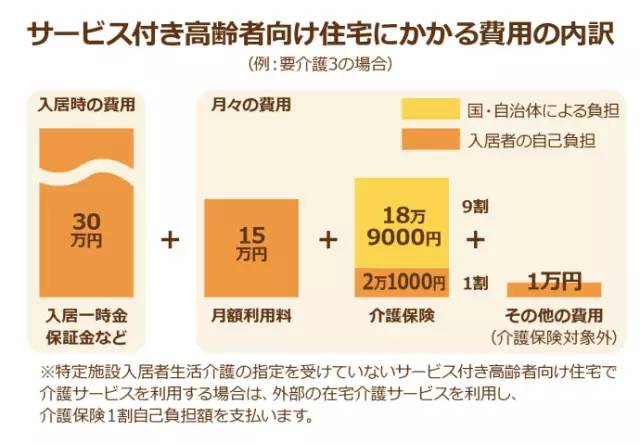 实拍日本老人房建造过程 重细节内部豪华 第1页