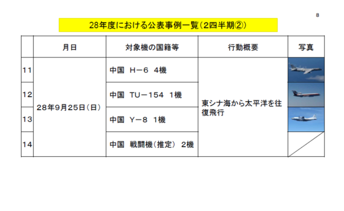 2016年三个季度日战机因中国军机出动644次(10) 第10页