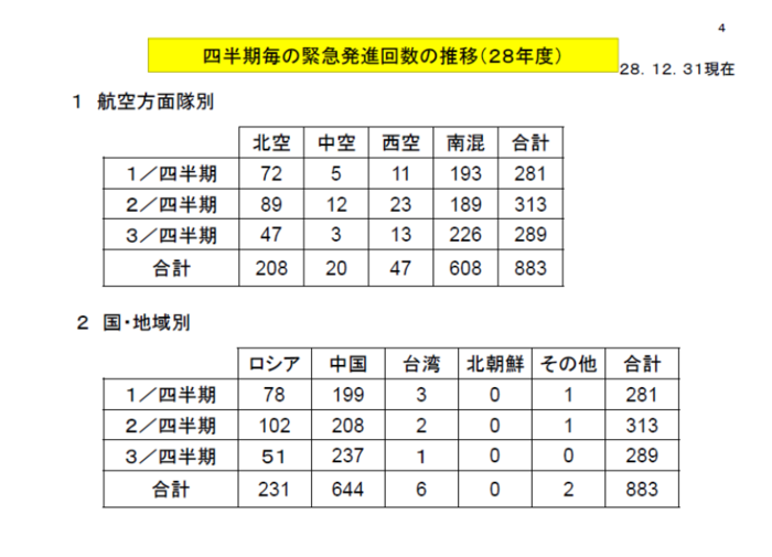 2016年三个季度日战机因中国军机出动644次(6) 第6页