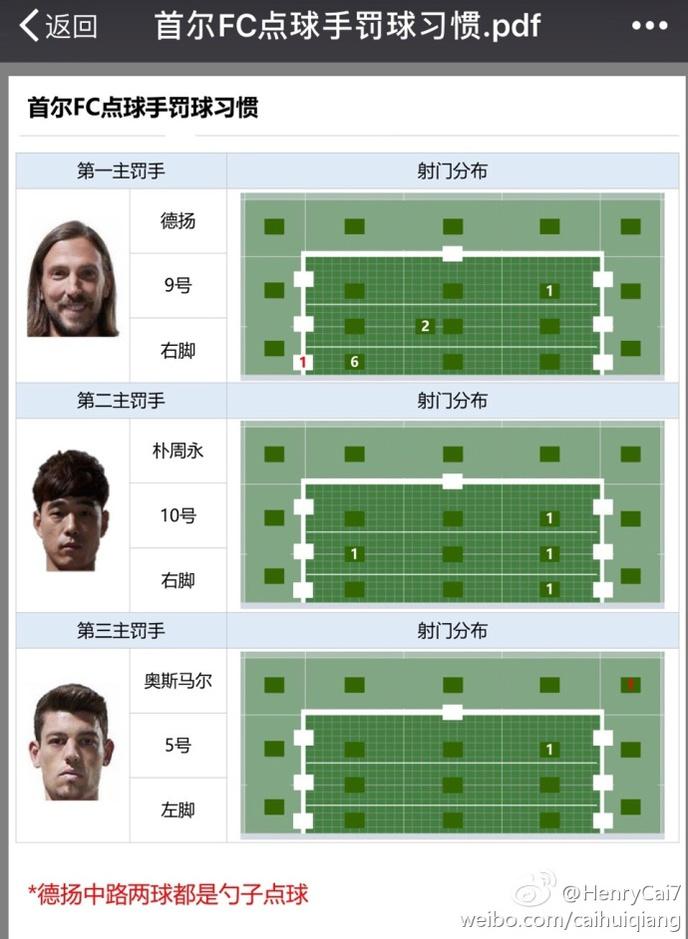 大数据救主？ 上港赛前曾研究首尔点球习惯(图) 第1页