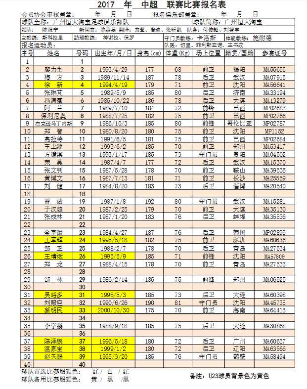 2017赛季中超联赛16队参赛球员名单 第1页