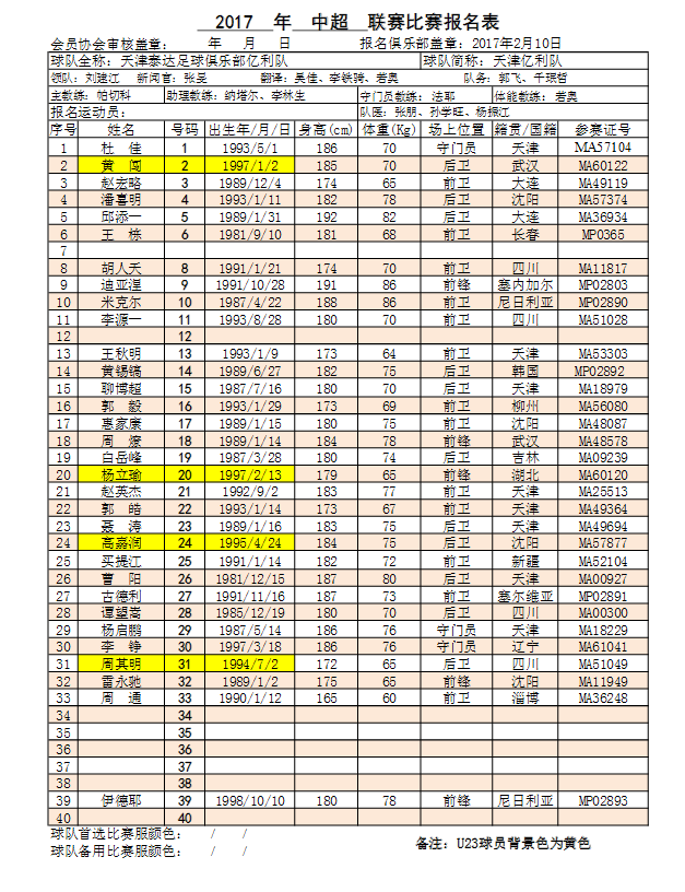 2017赛季中超联赛16队参赛球员名单(10) 第10页