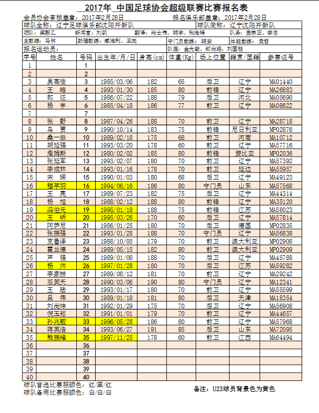 2017赛季中超联赛16队参赛球员名单(11) 第11页