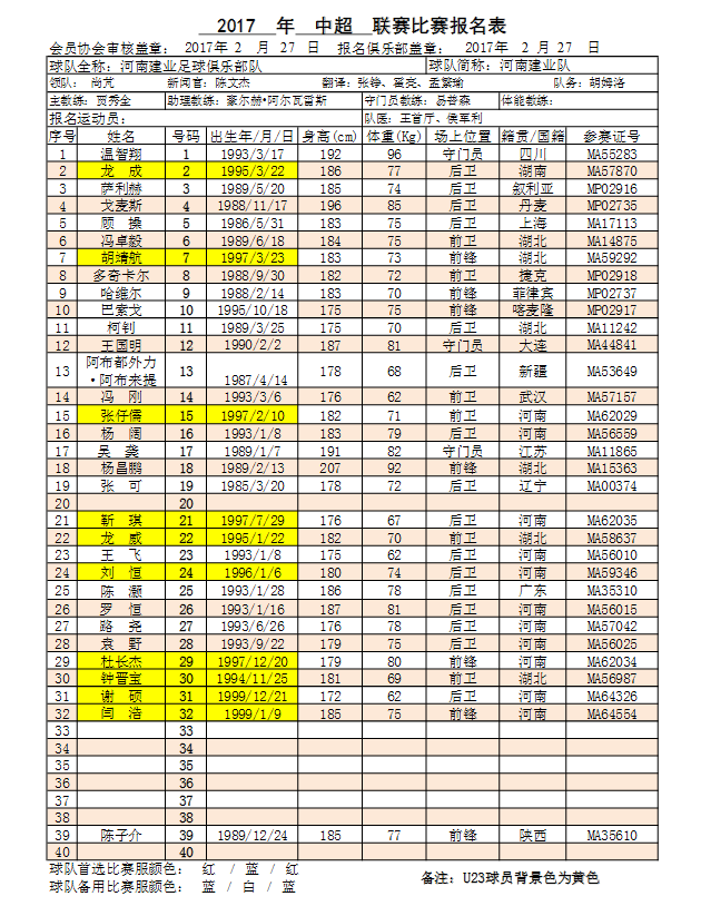 2017赛季中超联赛16队参赛球员名单(13) 第13页