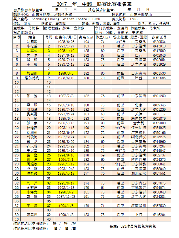 2017赛季中超联赛16队参赛球员名单(14) 第14页