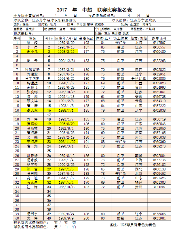 2017赛季中超联赛16队参赛球员名单(2) 第2页