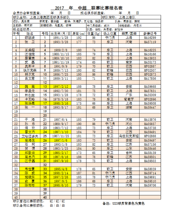 2017赛季中超联赛16队参赛球员名单(3) 第3页