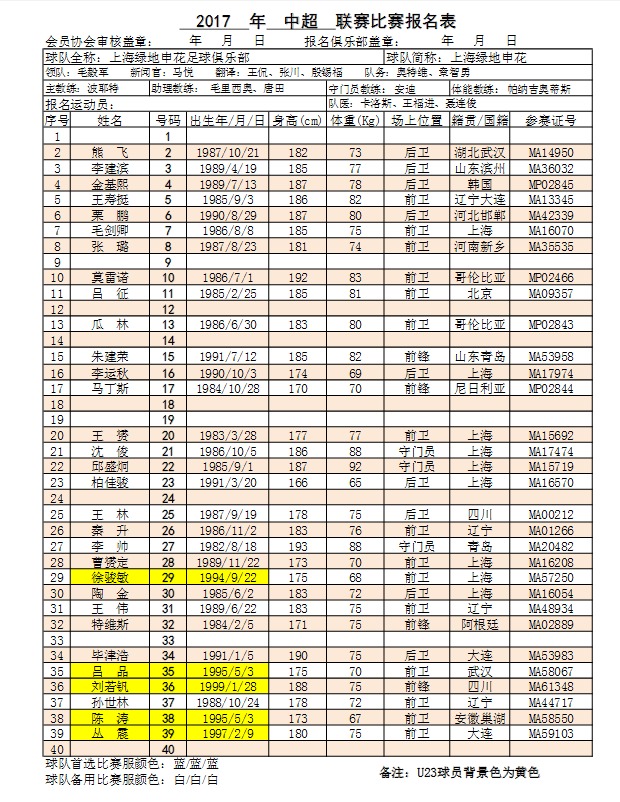 2017赛季中超联赛16队参赛球员名单(4) 第4页