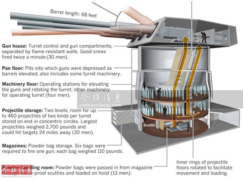 美战列舰单艘一分钟齐射顶3个陆炮营(17) 第17页