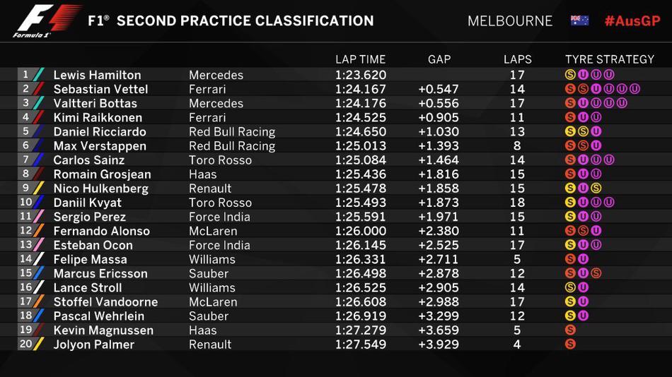 2017F1澳大利亚站FP2(67) 第67页