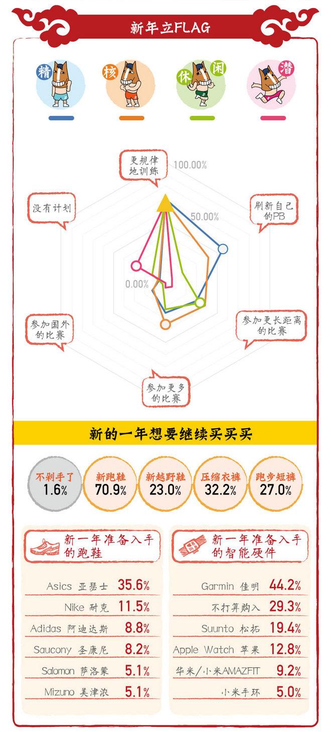 图|跑步者人群画像(6) 第6页