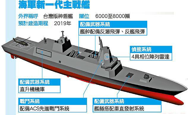 汉光军演中的台军装备神盾舰？仅仅是模型 第1页