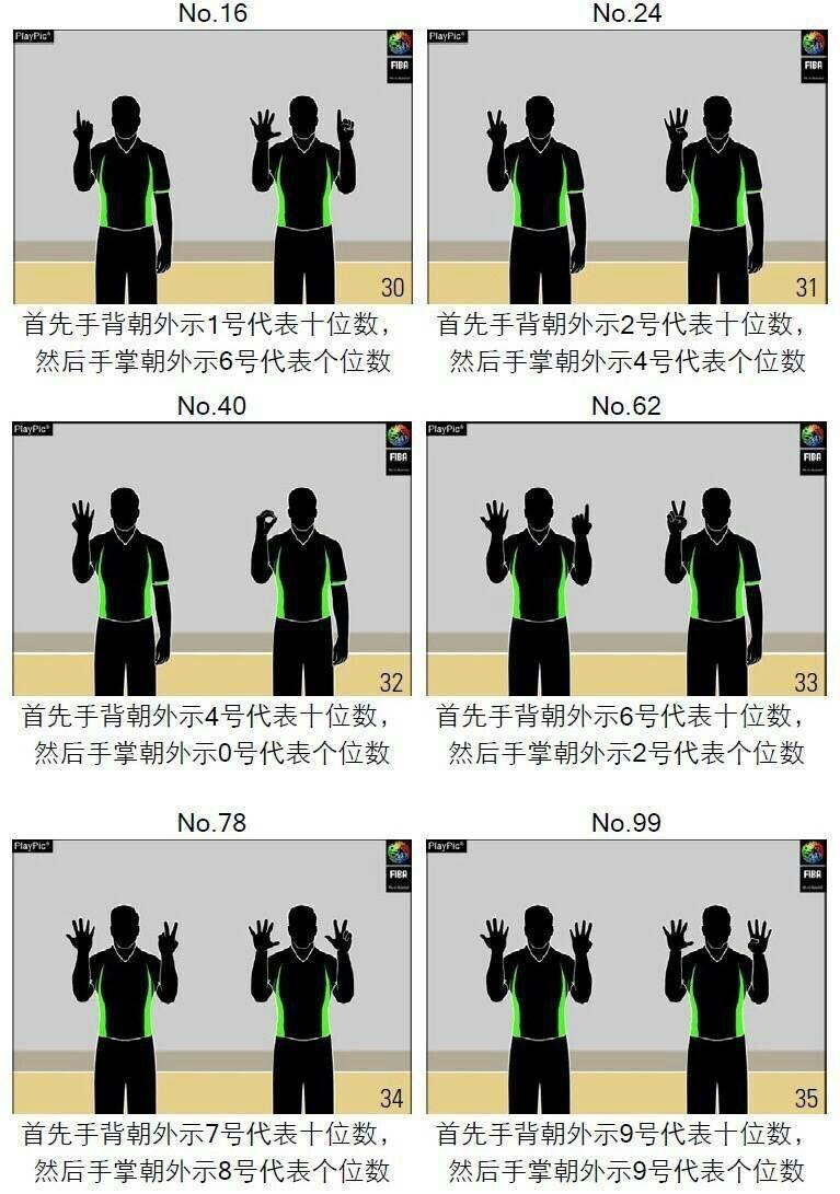 篮球裁判手势动作图解大全