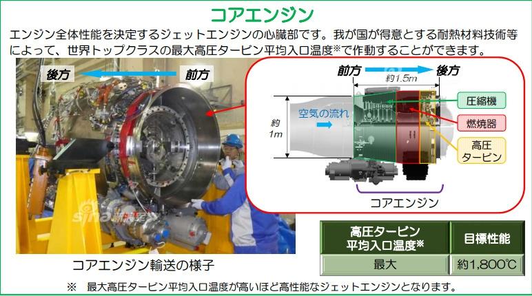 日本为隐形战机研矢量发动机：推力比肩涡扇15(2) 第2页