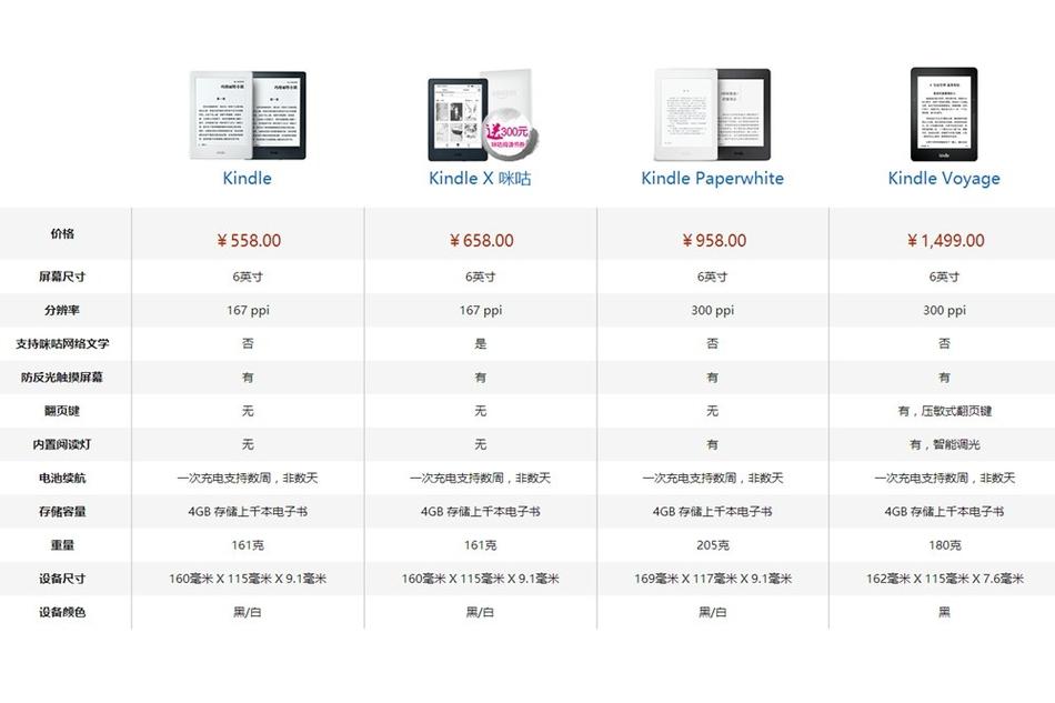 一键“穿阅” Kindle X咪咕电子书阅读器评测(21) 第21页