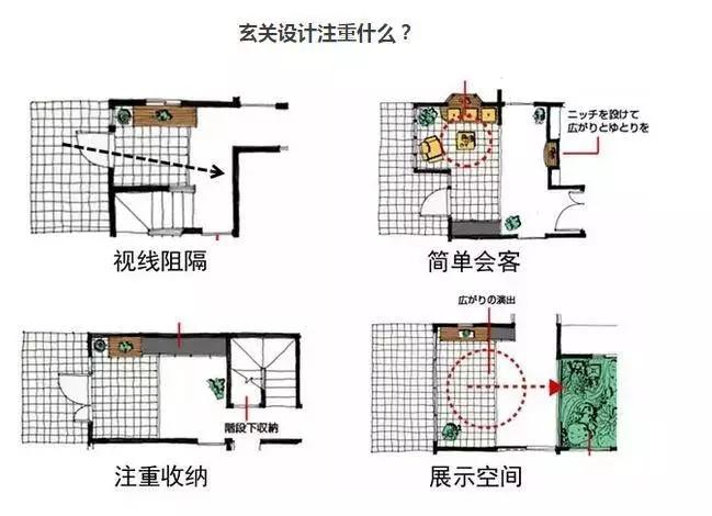 没玄关的户型 如何打造实用好看的玄关？(7) 第7页