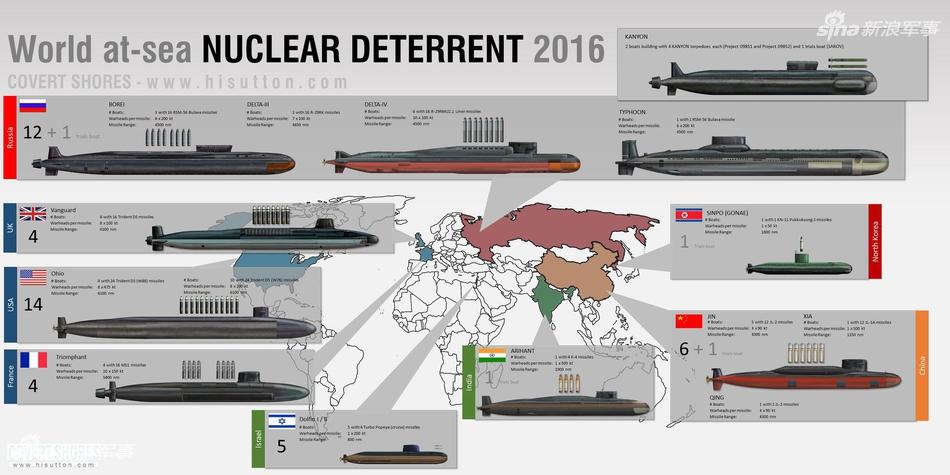 世界各国战略核潜艇一览：中国还需造更先进096 第1页