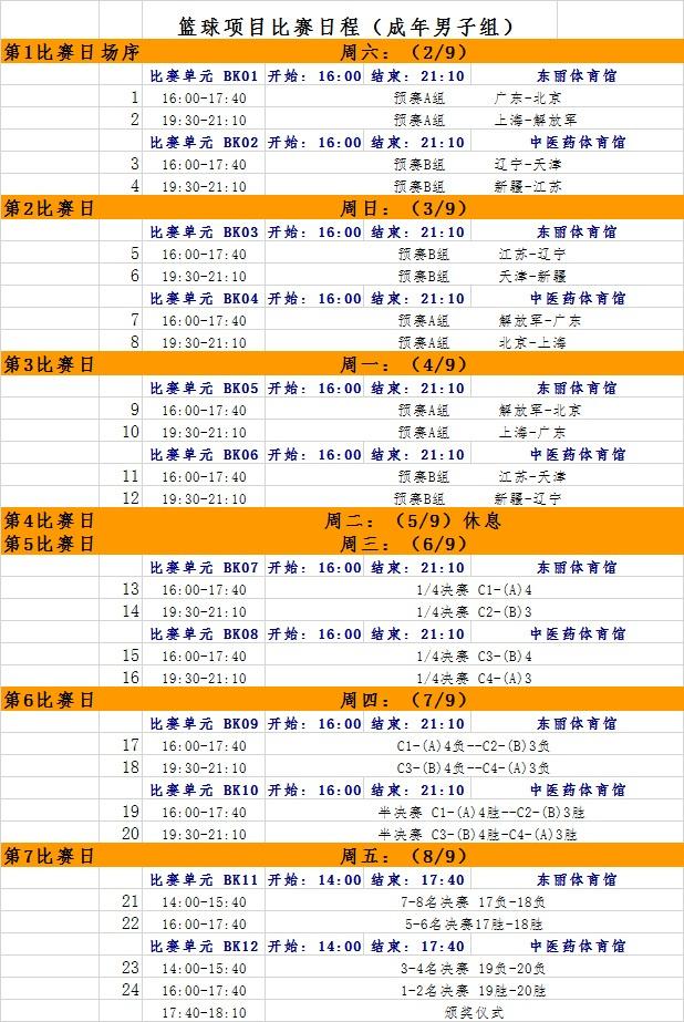 全运会篮球决赛圈赛程公布 男篮首场演京粤大战 第1页