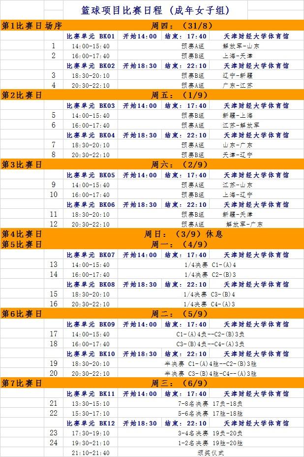 全运会篮球决赛圈赛程公布 男篮首场演京粤大战(2) 第2页