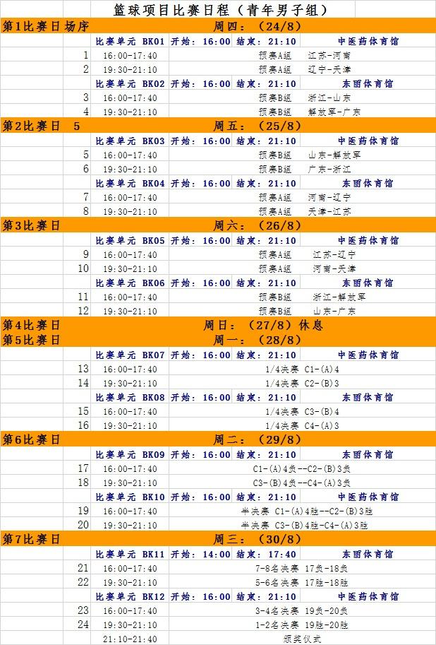 全运会篮球决赛圈赛程公布 男篮首场演京粤大战(3) 第3页