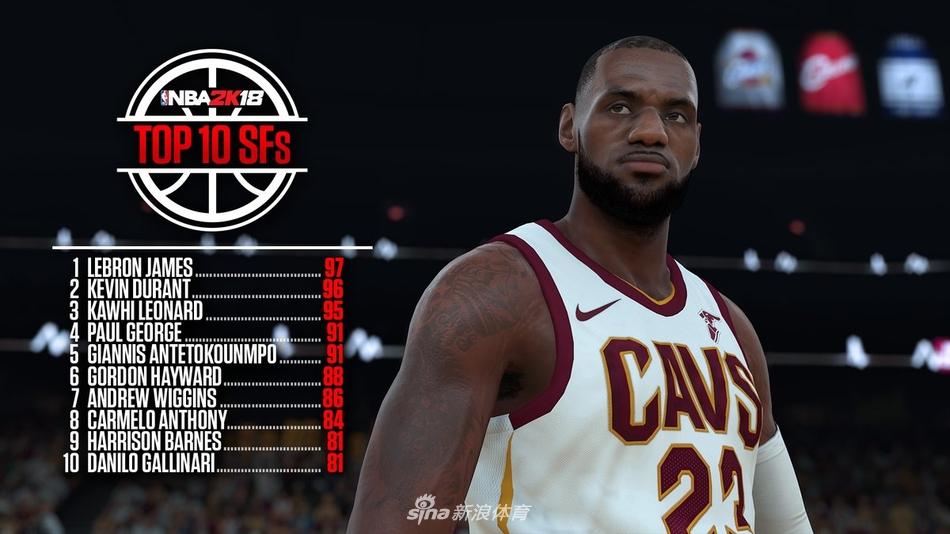 NBA2K18小前锋TOP10(11) 第11页