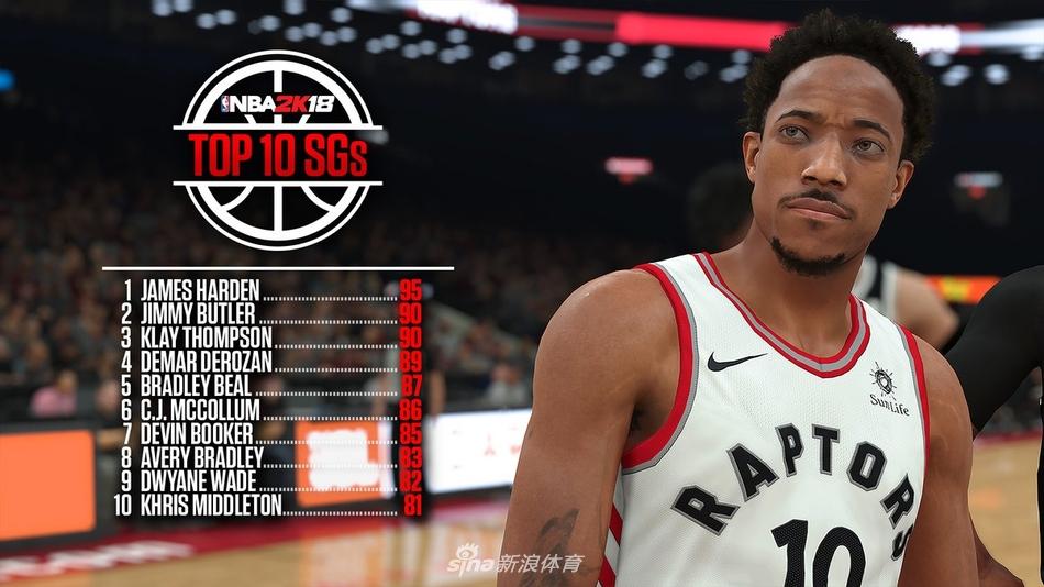 NBA2K18十大得分后卫:3人90+(11) 第11页