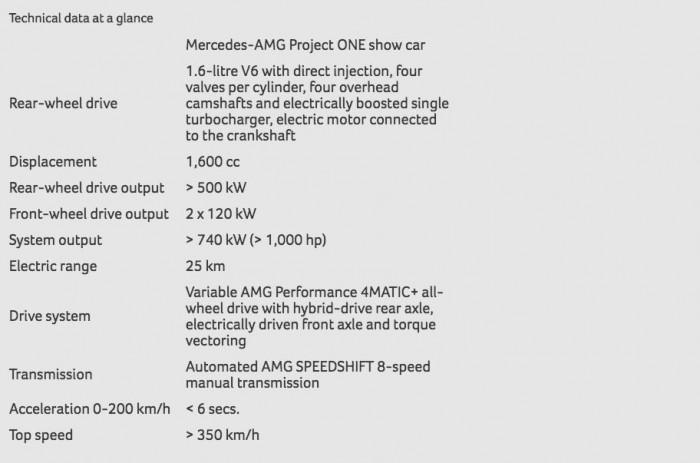 梅赛德斯AMG公布Project One：公路上的F1赛车(11) 第11页