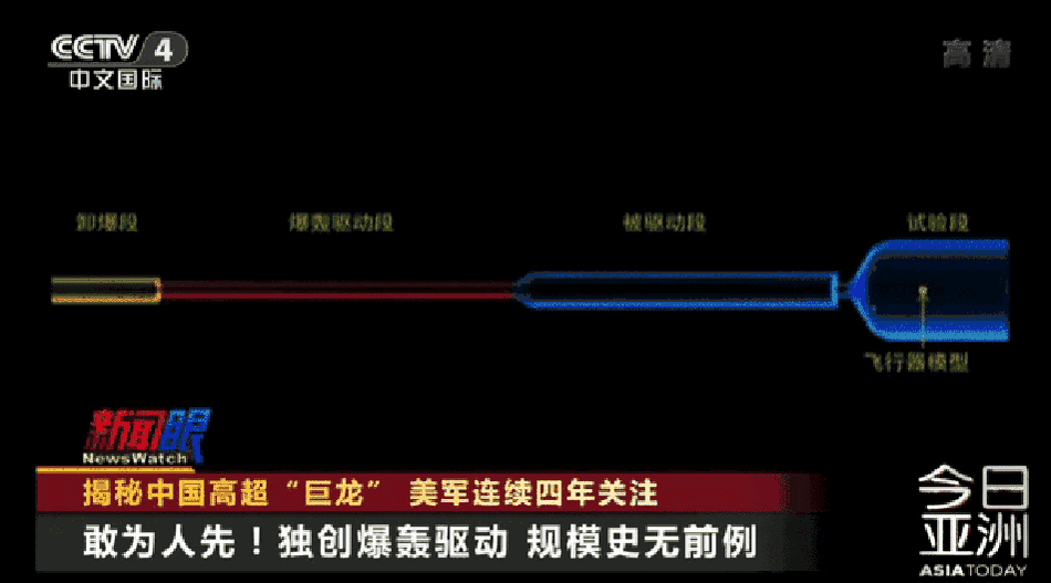 骄傲！揭秘中国高超声速风洞 美军连续四年关注(14) 第14页