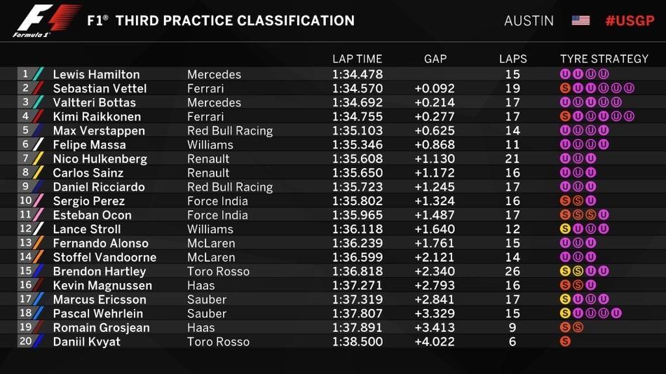 2017F1美国站第3次练习赛(22) 第22页