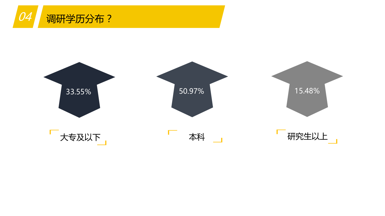 2017国民减压方式调查报告(11) 第11页