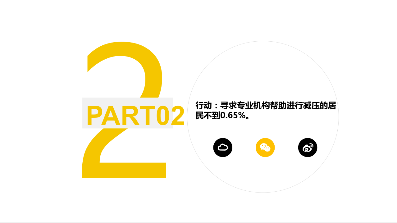 2017国民减压方式调查报告(17) 第17页