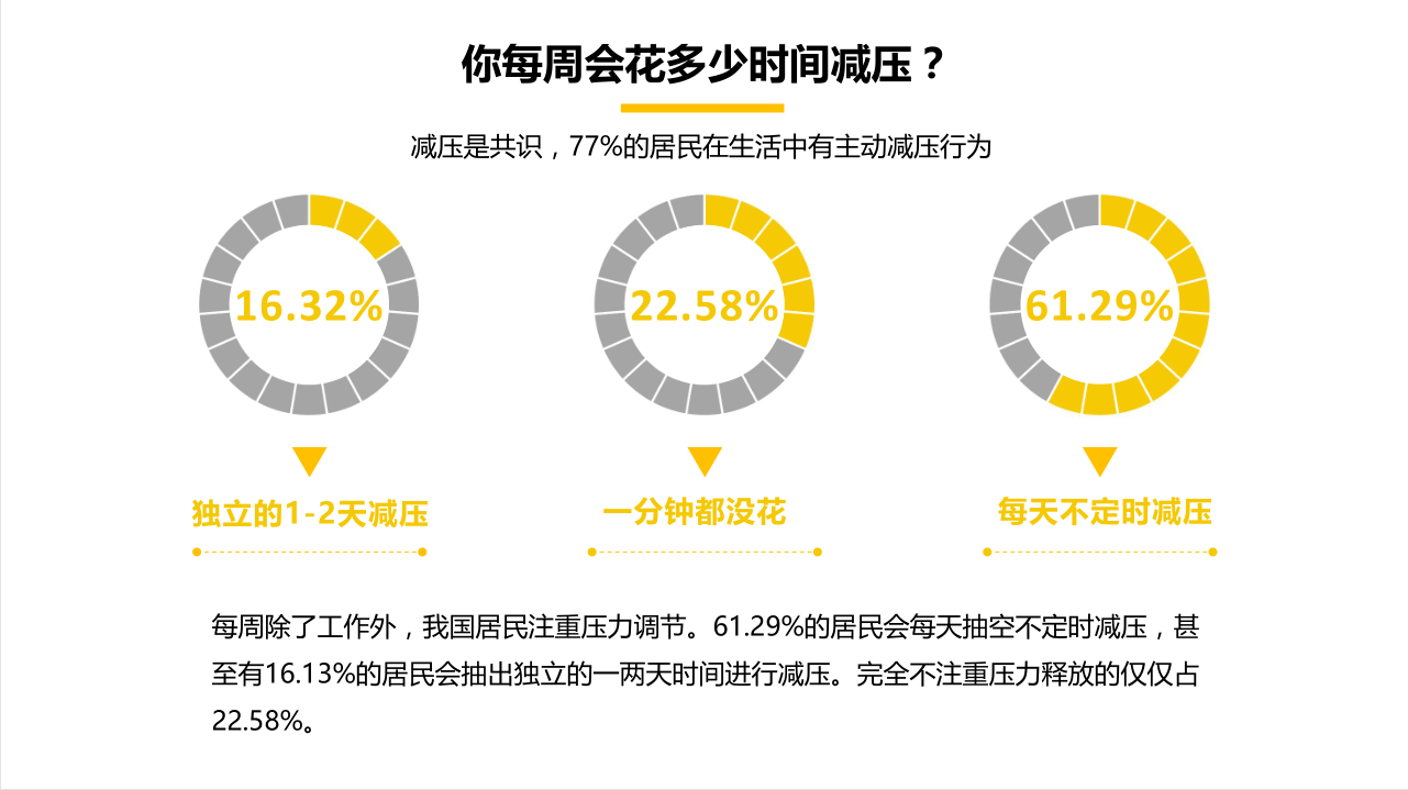 2017国民减压方式调查报告(18) 第18页