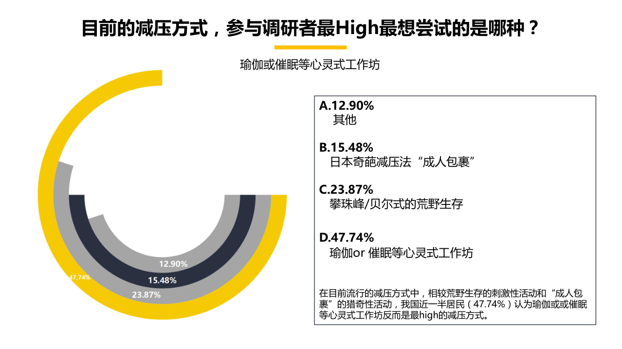 2017国民减压方式调查报告(20) 第20页