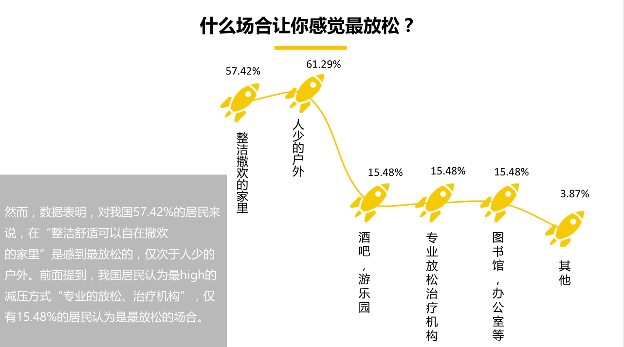 2017国民减压方式调查报告(23) 第23页