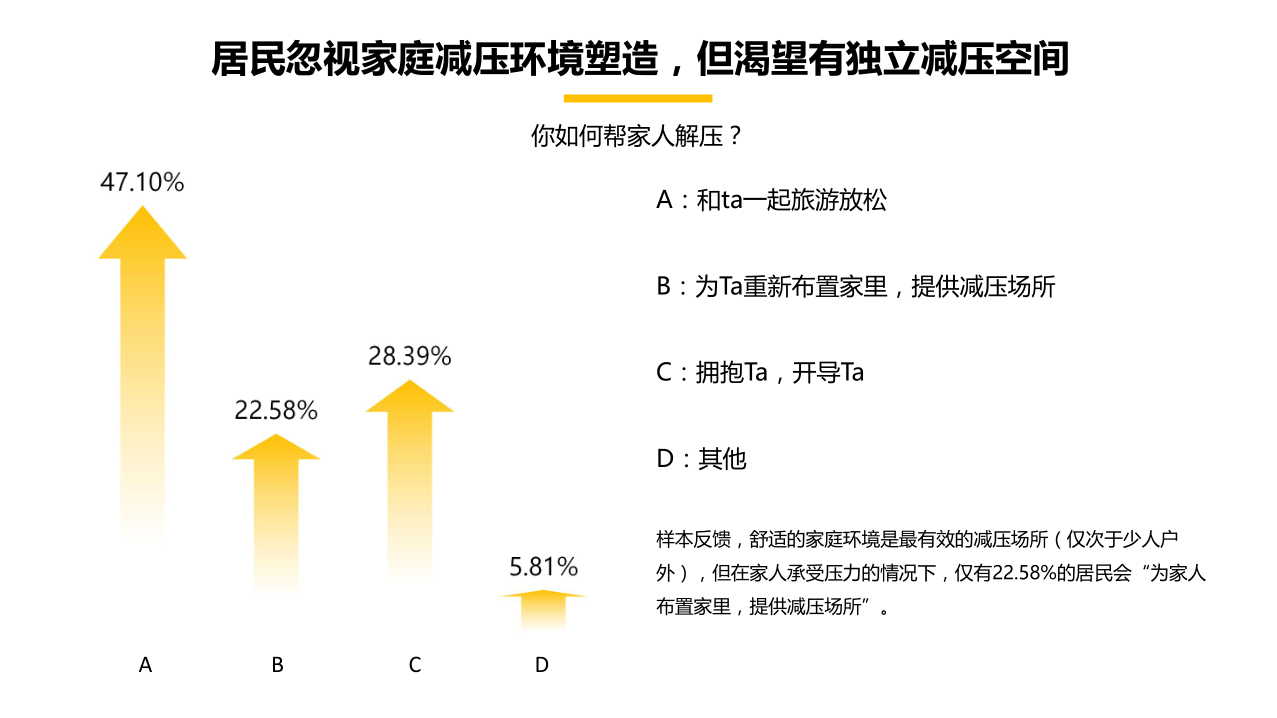 2017国民减压方式调查报告(27) 第27页