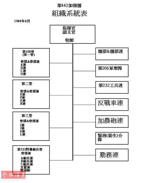 向纳粹发起万岁冲锋的“鬼子兵”(13) 第13页