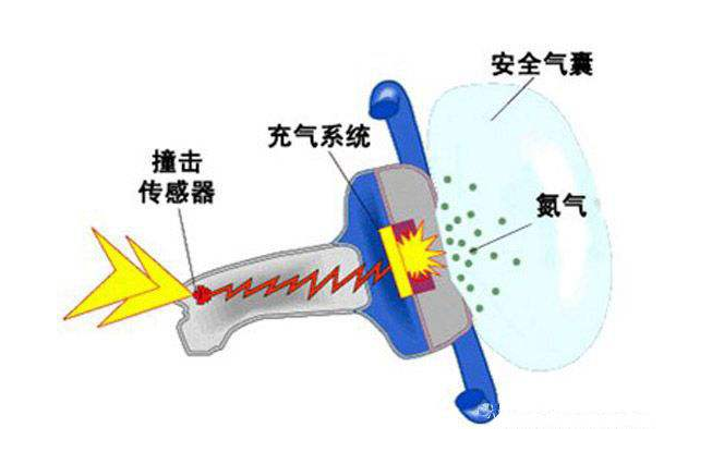 安全气囊图片(11) 第11页