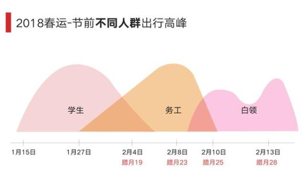 30亿人次春运出行，大数据如何使回家更简单？ 第1页