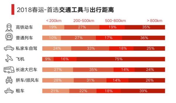 30亿人次春运出行，大数据如何使回家更简单？(2) 第2页