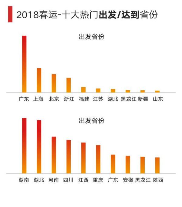 30亿人次春运出行，大数据如何使回家更简单？(3) 第3页