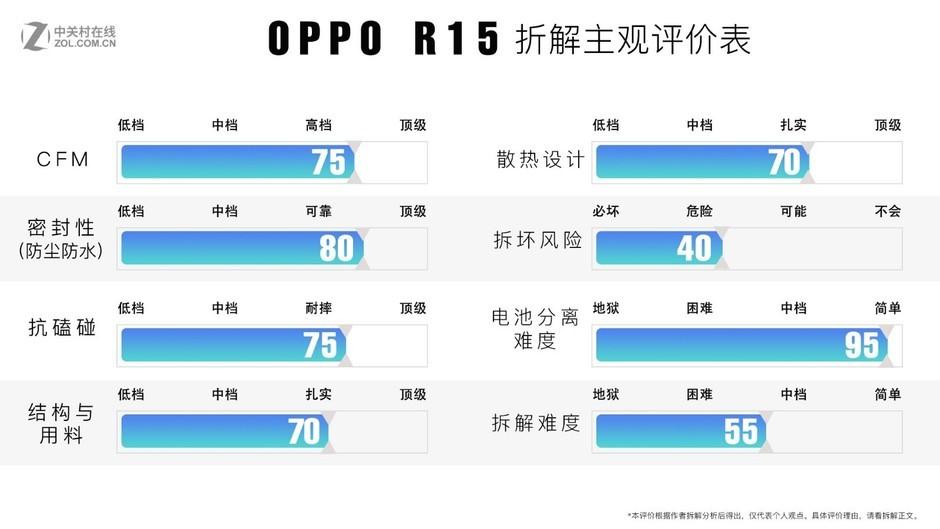 OPPO R15拆机图赏 揭秘炫彩外壳之内(2) 第2页