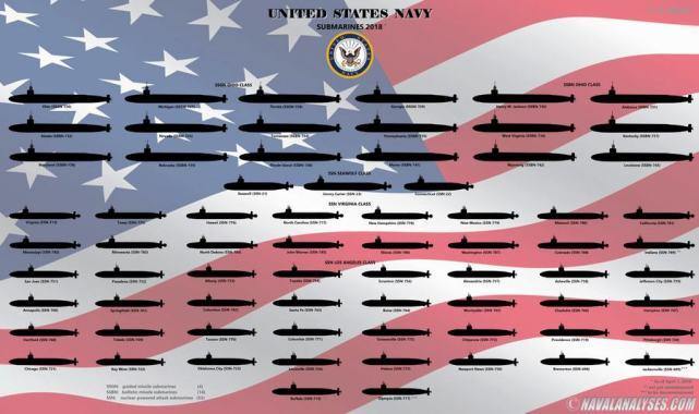 中美俄潜艇部队曝光 中国海军仍需砥砺前行 第1页