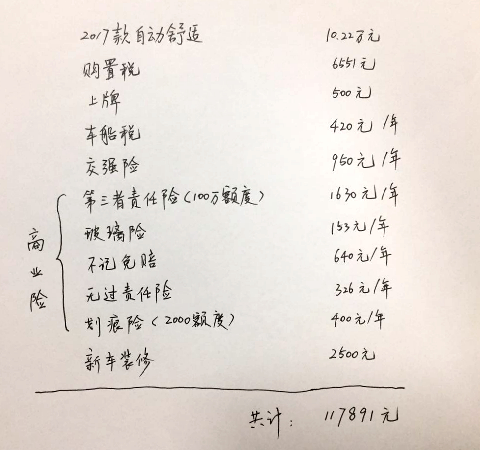 养车到底有多贵？10万块的车年均花费超3万！(5) 第5页