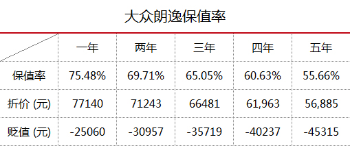 养车到底有多贵？10万块的车年均花费超3万！(11) 第11页