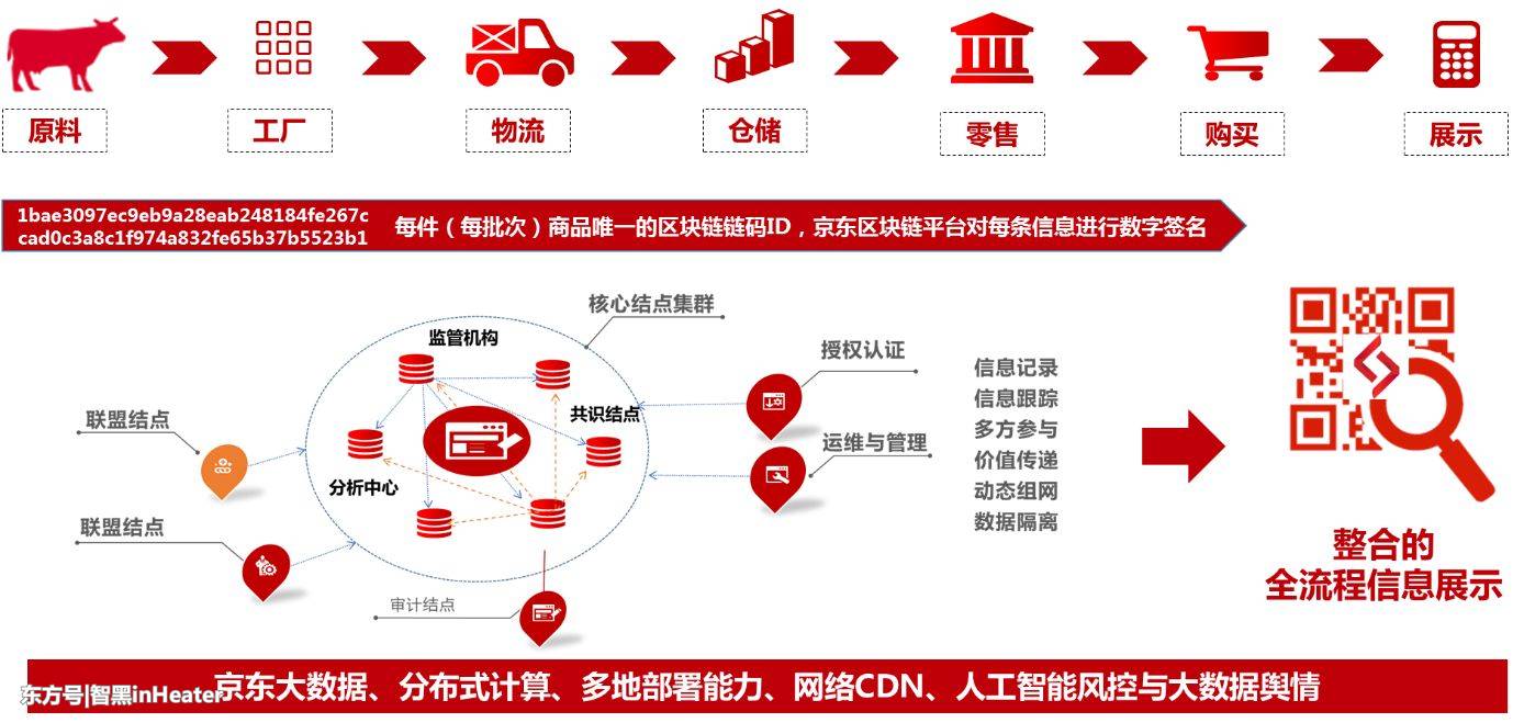 区块链乱象丛生，我们还要交多少“智商税”(10) 第10页