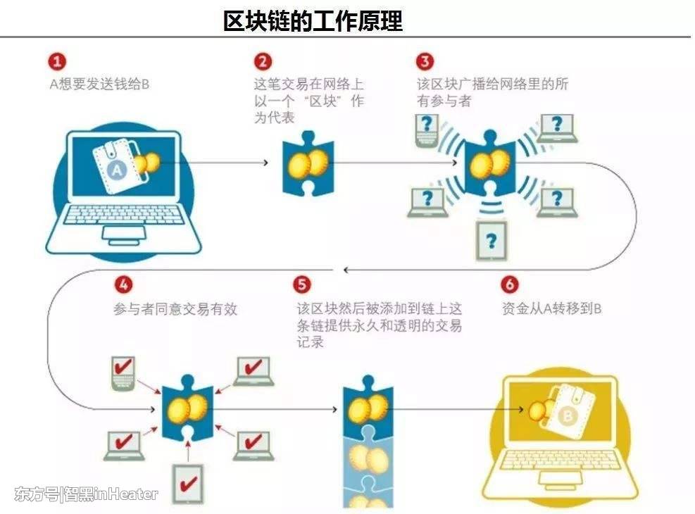 区块链乱象丛生，我们还要交多少“智商税”(2) 第2页